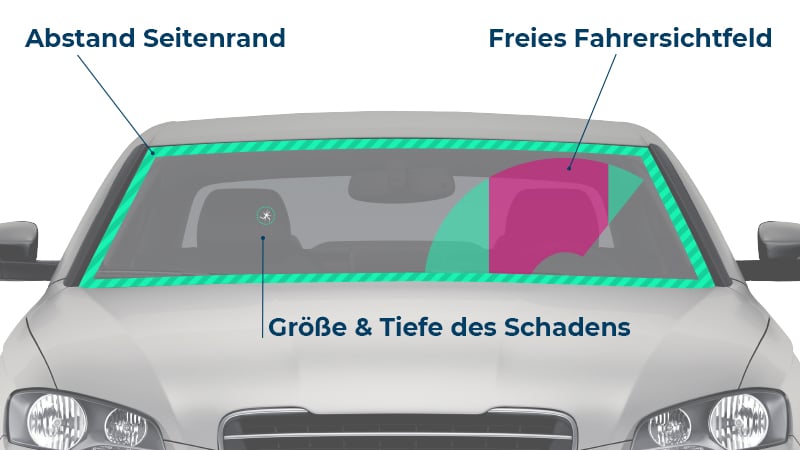 Infografik: Glasschaden Windschutzscheibe