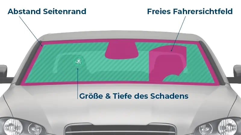 Infografik: Glasschaden Windschutzscheibe